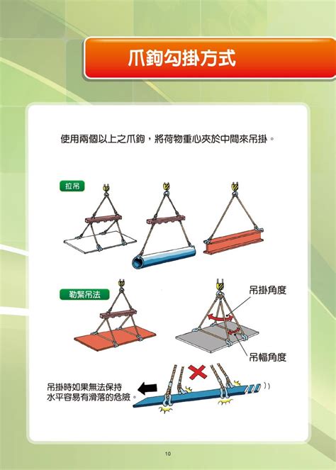 吊掛角度計算|職安健科學 吊運角度與操作負荷 上限的關係